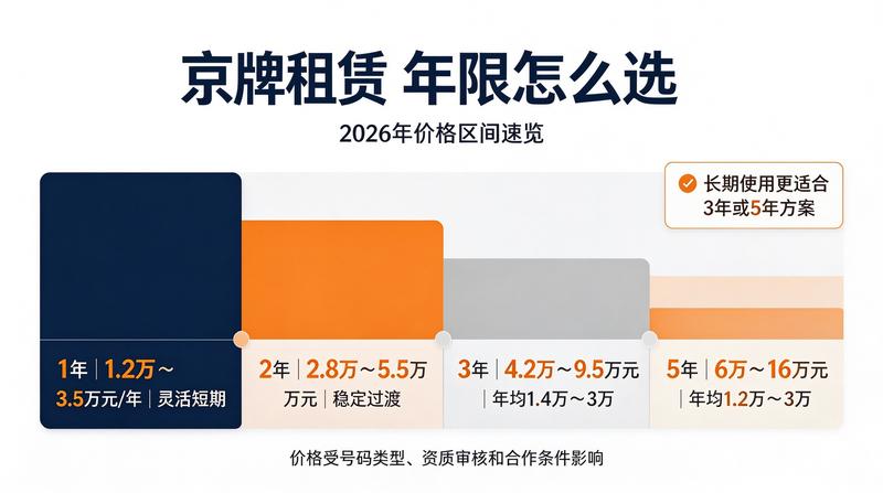 新能源车政策解读